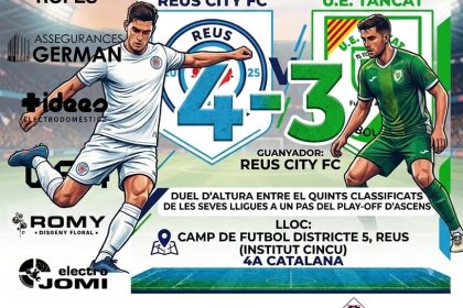 Una remuntada de cine: El Reus City FC s'emporta un amistós espectacular (4-3) Espectacle pur al Camp de Futbol Districte 5. El Reus City FC i la U.E. Tancat van protagonitzar un d'aquells partits amistosos de final de temporada que fan afició. Un duel de molta alçada entre dos conjunts que venien de signar una gran campanya en els seus respectius grups de 4a Catalana, on tots dos van acabar cinquens, a un sol pas de jugar el play-off d'ascens. El tècnic reusenc, Sito Gómez, va aprofitar la cita per fer proves amb diferents jugadors i dibuixos tàctics sobre la gespa. Una de les grans novetats va ser el debut de Mamadou, jugador que prové del Mas Iglesias i que es converteix oficialment en el nou fitxatge per a la pròxima temporada, deixant molt bones sensacions. El 'hat-trick' de Marc Masip encén la metxa El gran timoner de la reacció de l'equip va ser Marc Masip, qui va signar una actuació memorable anotant tres gols clau per retallar distàncies i capgirar el guió del partit: El primer, obrint el seu compte particular amb total seguretat des del punt de penal. El segon, gràcies a una assistència magistral del debutant Mamadou, que ja comença a connectar a la perfecció amb els seus nous companys. I el tercer, en una acció individual impressionant que va aixecar el públic dels seus seients. Deliri al minut 89: Yassine Moha decideix Quan el partit es trobava en el moment més calent i decisiu, va aparèixer Yassine Moha per culminar la gran gesta local. Al minut 89, va caçar la pilota definitiva per marcar el 4-3, desfer l'empat i segellar una remuntada espectacular que tanca un matx vibrant. Propera parada: El Triangular de la setmana que ve Amb el regust dolç d'aquesta victòria, el Reus City FC ja mira cap al futur immediat. La setmana que ve el club disputarà un prestigiós triangular contra el Perafort [i un tercer equip], una oportunitat d'or per seguir acoblant les noves incorporacions de cara al curs vinent. Cal destacar les grans actuacions dels jugadors del club Ian Maldonado, Bilal, Parodi, Pol, Wassin, Imad i Maikel, així com de les noves incorporacions: Rafa, Mamadou, Guede i el mateix Yassine Moha, autor de l'últim gol. També van gaudir de minuts els jugadors a prova Sebas, Erik i Yonay.